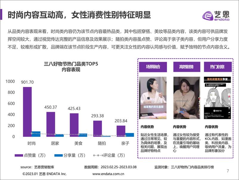 《抖音38好物节数据复盘 理性消费下的「她机会」-2023.03-30页》 - 第8页预览图