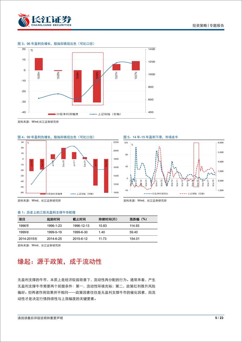 《市场风格切换专题（三）：复盘无盈利支撑的上涨行情-20190326-长江证券-23页》 - 第6页预览图