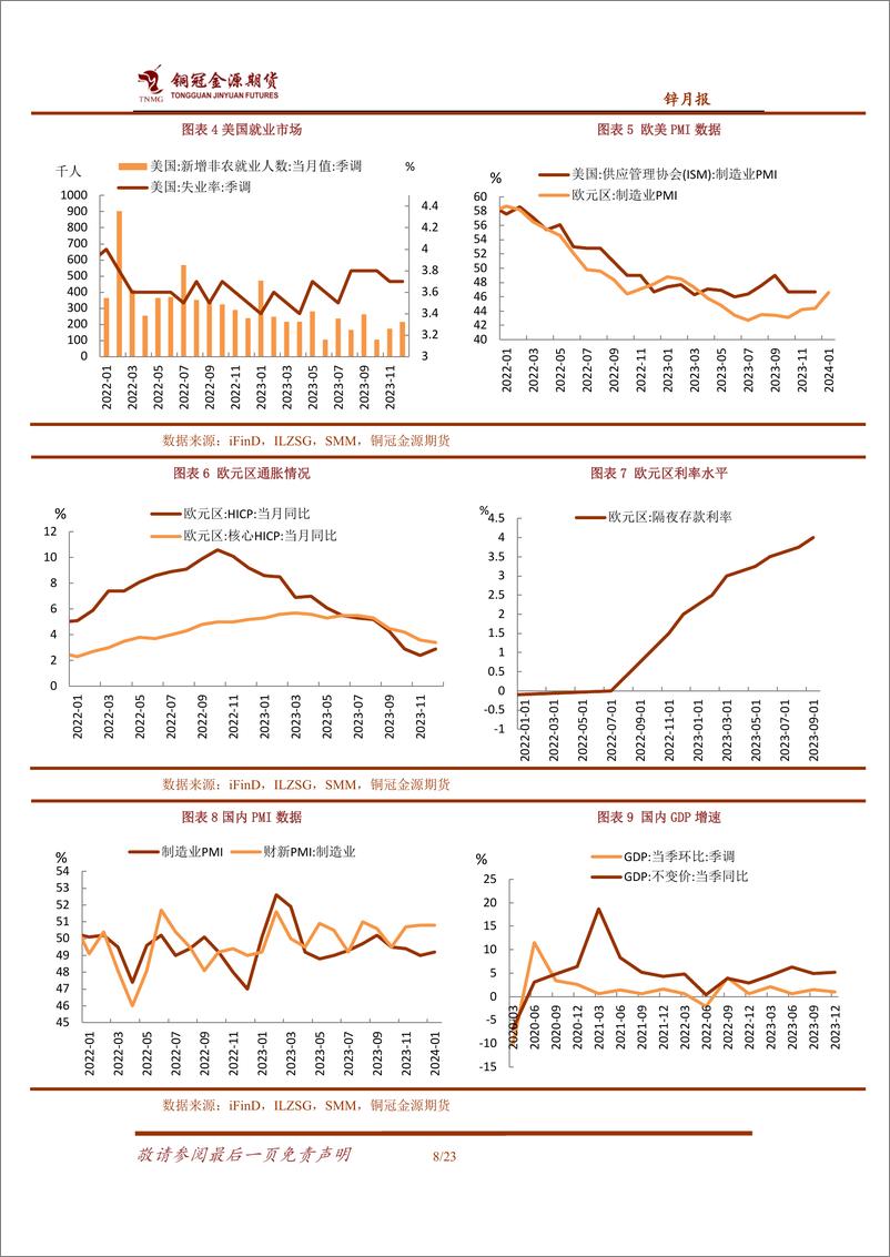 《锌月报：产业矛盾有限 锌价随预期摇摆-20240205-金源期货-23页》 - 第8页预览图