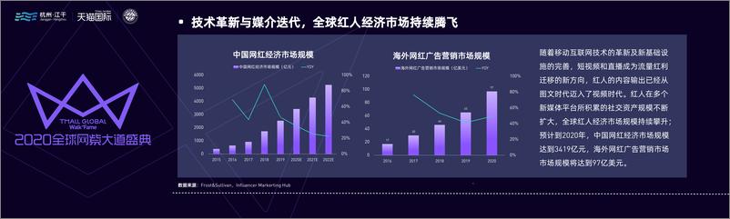 《21.天猫国际-2020红人电商观察报告-2020.11-26页》 - 第4页预览图