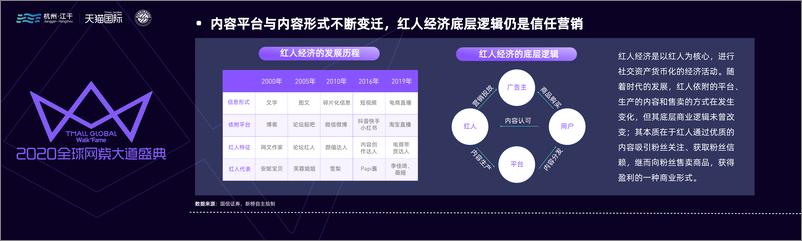 《21.天猫国际-2020红人电商观察报告-2020.11-26页》 - 第5页预览图