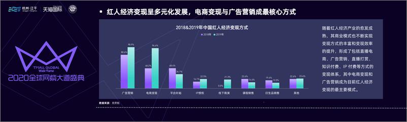 《21.天猫国际-2020红人电商观察报告-2020.11-26页》 - 第6页预览图