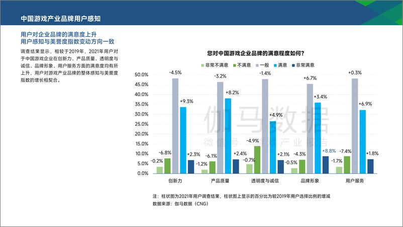 《2021年中国游戏产业品牌报告-伽马数据》 - 第6页预览图