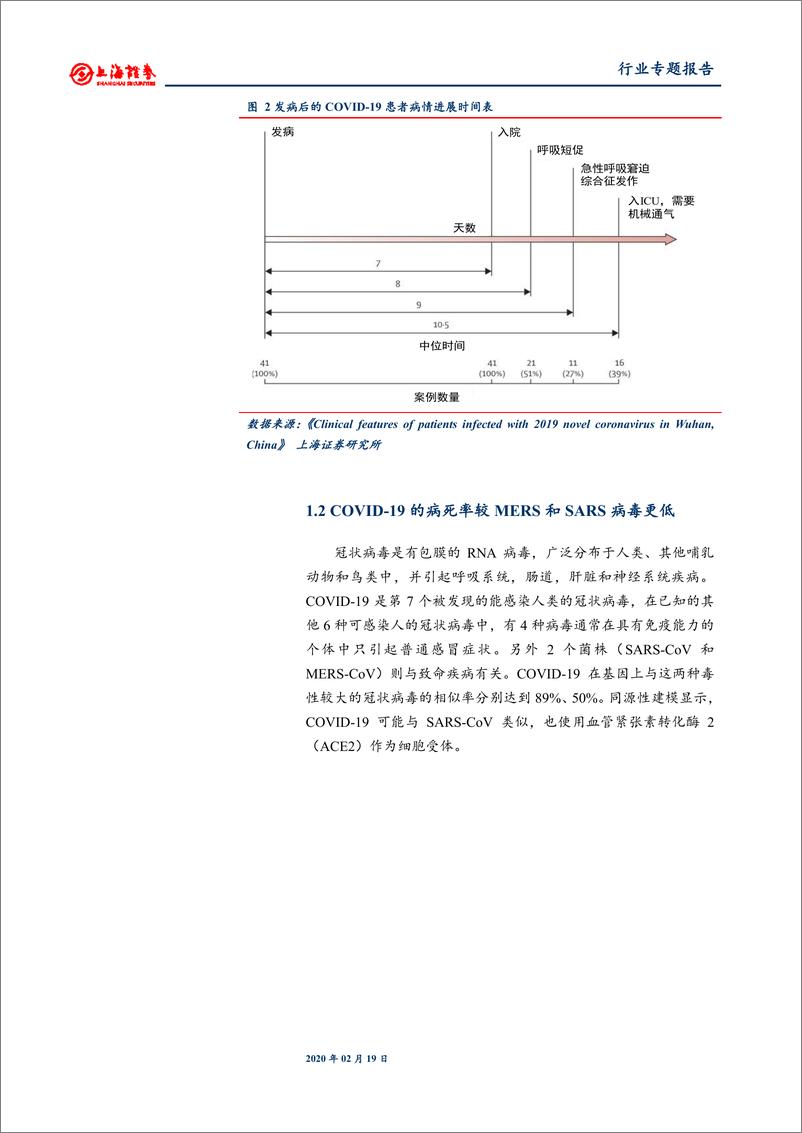 《医药制造行业：湖北以外省份疫情得到控制，关注医药行业长期影响-20200219-上海证券-26页》 - 第7页预览图