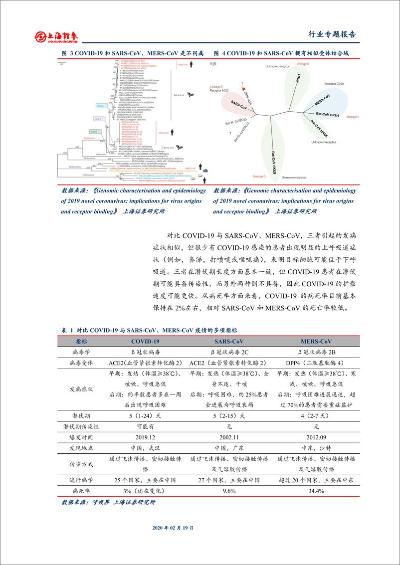 《医药制造行业：湖北以外省份疫情得到控制，关注医药行业长期影响-20200219-上海证券-26页》 - 第8页预览图