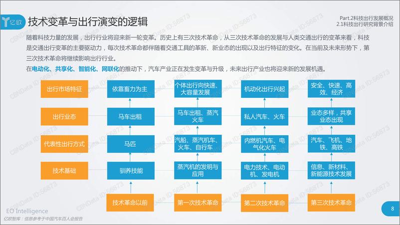 《2018科技出行研究报告》 - 第8页预览图