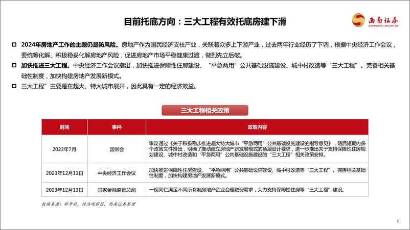 《建筑行业2024Q4投资观点：关注“一带一路”及高股息优质央国企机会-241006-西南证券-19页》 - 第6页预览图