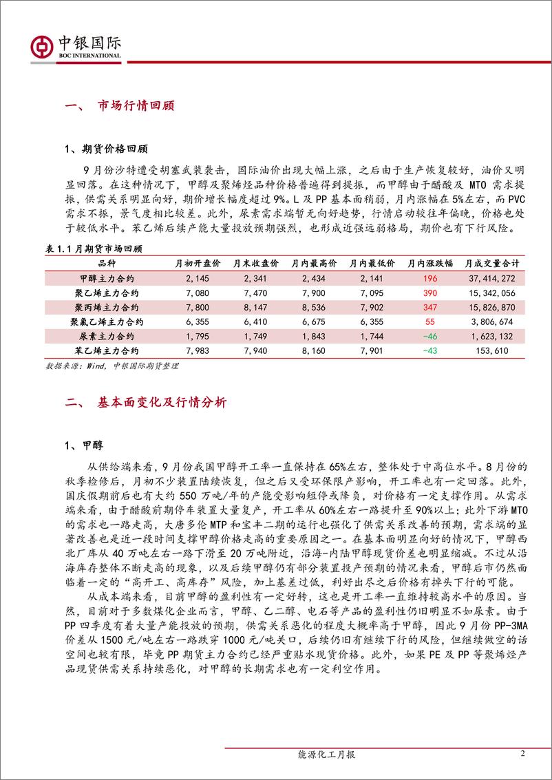 《塑料化工月报-20190930-中银国际期货-16页》 - 第3页预览图