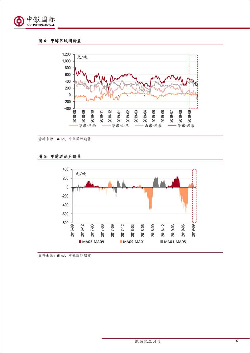 《塑料化工月报-20190930-中银国际期货-16页》 - 第7页预览图