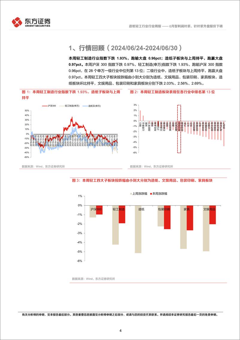 《造纸轻工行业造纸产业链数据每周速递：6月智利阔叶浆、针叶浆外盘报价下调-240630-东方证券-12页》 - 第4页预览图