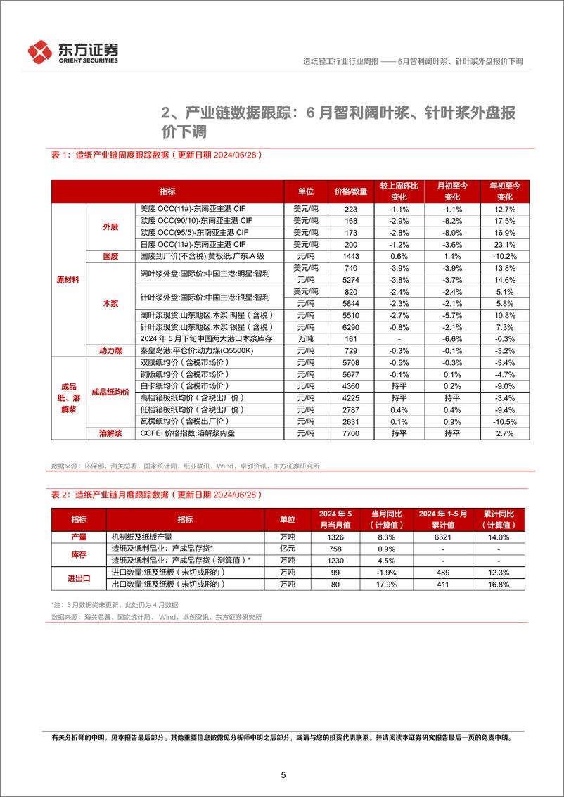 《造纸轻工行业造纸产业链数据每周速递：6月智利阔叶浆、针叶浆外盘报价下调-240630-东方证券-12页》 - 第5页预览图