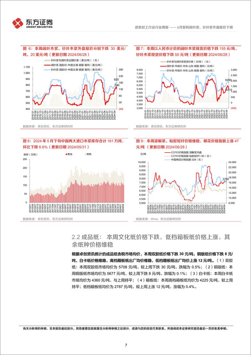 《造纸轻工行业造纸产业链数据每周速递：6月智利阔叶浆、针叶浆外盘报价下调-240630-东方证券-12页》 - 第7页预览图