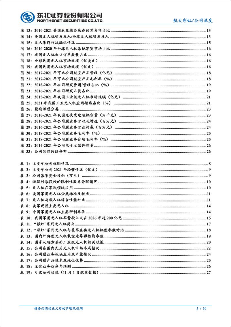 《航天彩虹-002389-两翼一体，军用无人机领军企业乘风启航》 - 第3页预览图