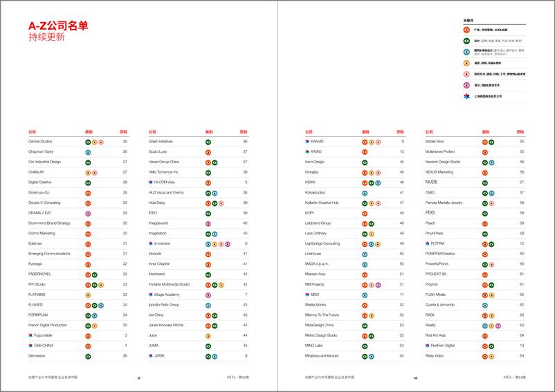 《创意产业与市场营销企业名录-50页》 - 第4页预览图