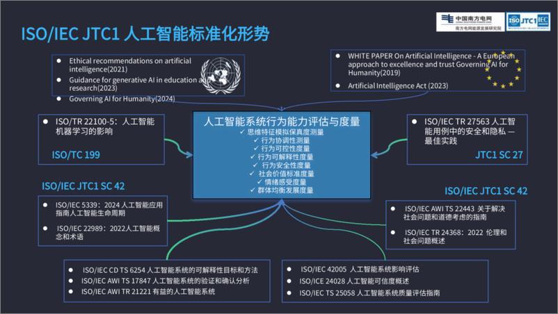 《2024年数字电网人工智能系统操作行为评估报告-南网能源院（李洁珊）-15页》 - 第6页预览图