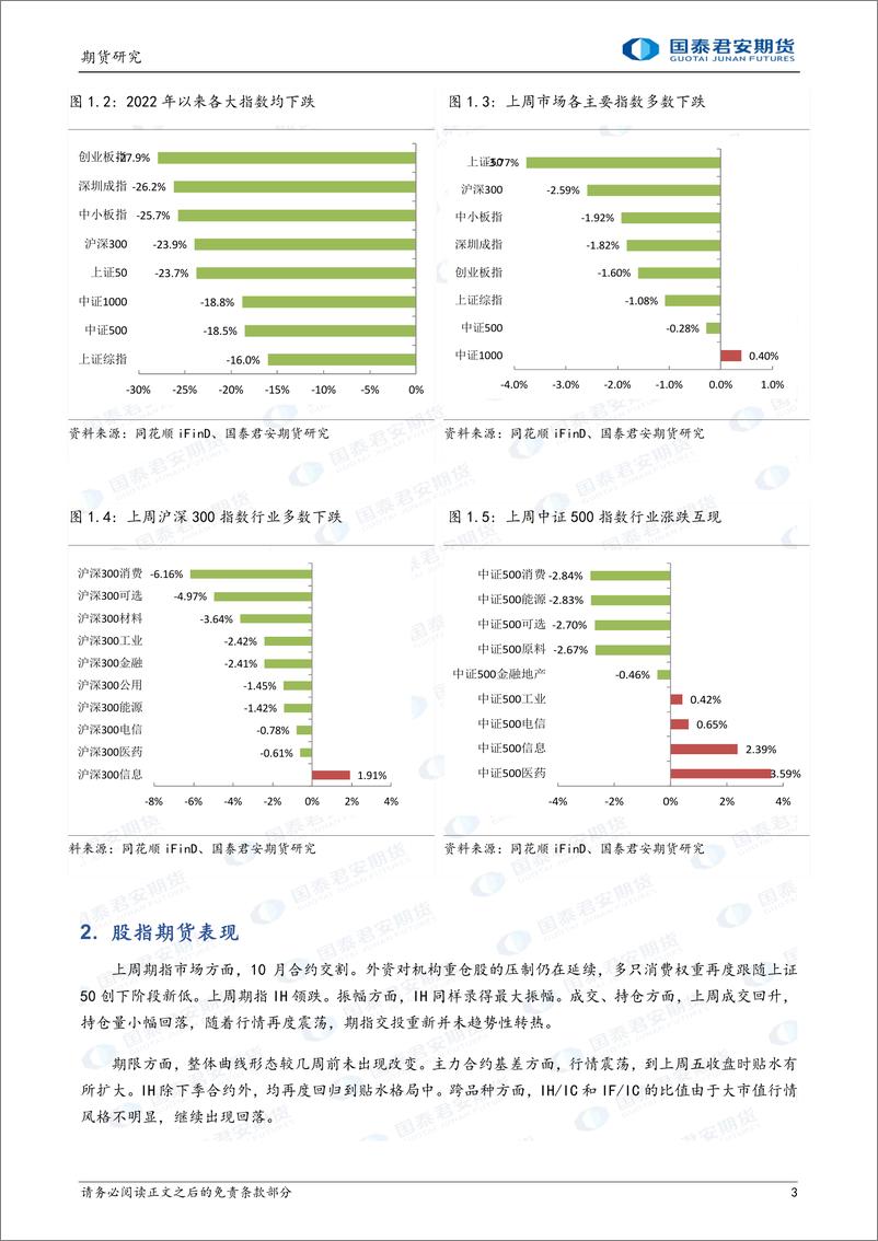 《等待期，市场再度下挫-20221024-国泰君安期货-31页》 - 第4页预览图