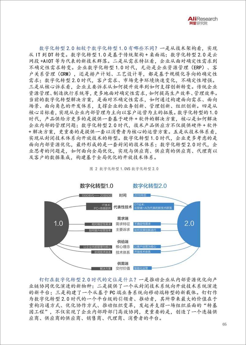 《2019钉钉商业生态系统及经济社会价值报告 》 - 第7页预览图
