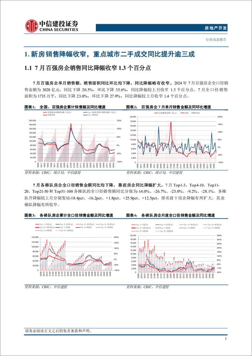 《房地产行业7月房企经营数据点评：新房销售仍处底部区域，拿地热情有所恢复-240808-中信建投-14页》 - 第4页预览图