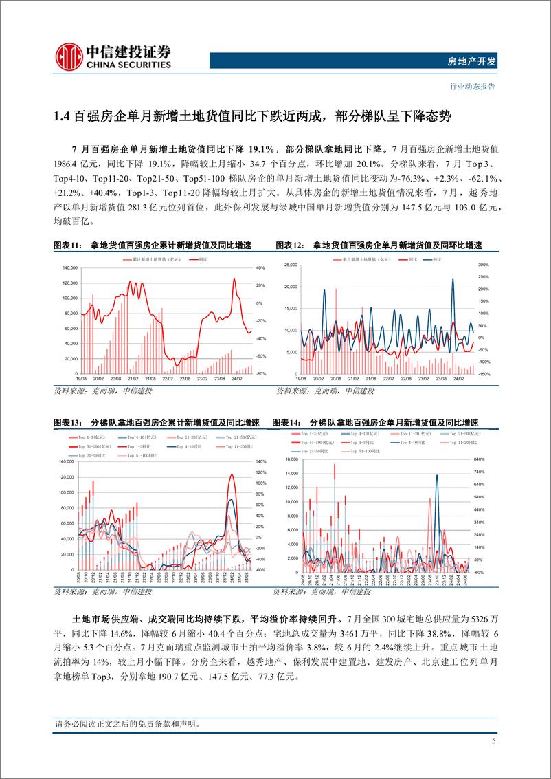 《房地产行业7月房企经营数据点评：新房销售仍处底部区域，拿地热情有所恢复-240808-中信建投-14页》 - 第8页预览图