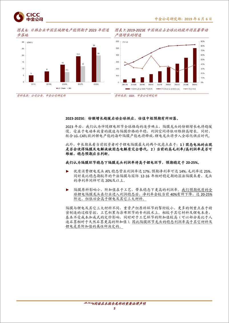 《新能源汽车行业产业链研究：湿法隔膜进口替代加速，成长周期开启-20190606-中金公司-19页》 - 第6页预览图