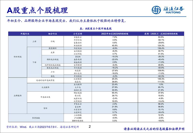 《纺织服装行业2023中期策略：在不确定中寻找边际变化-20230626-海通证券-25页》 - 第3页预览图