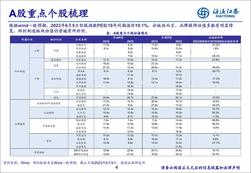 《纺织服装行业2023中期策略：在不确定中寻找边际变化-20230626-海通证券-25页》 - 第5页预览图