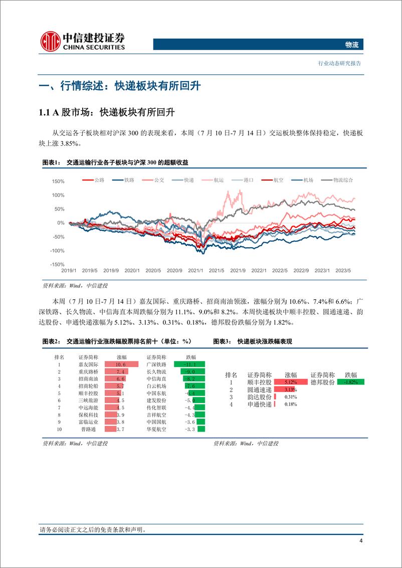 《物流行业：韵达、德邦发布上半年业绩预增公告，整列“高铁快运”动车组列车试点开行-20230716-中信建投-23页》 - 第6页预览图