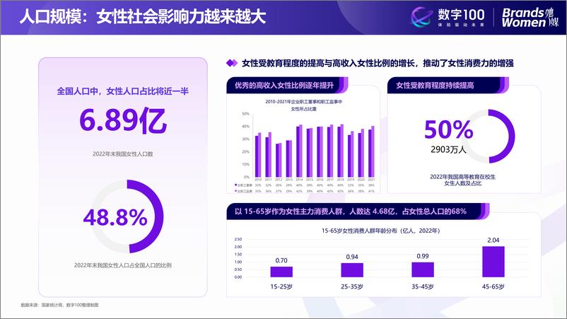 《听她说——2024女性消费趋势洞察》 - 第5页预览图