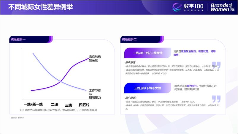 《听她说——2024女性消费趋势洞察》 - 第6页预览图