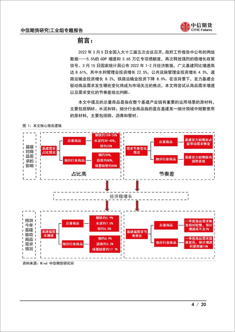 《工业组专题报告：“稳增长”系列专题报告之八，稳增长背景下基建如何驱动商品需求-20220316-中信期货-20页》 - 第5页预览图