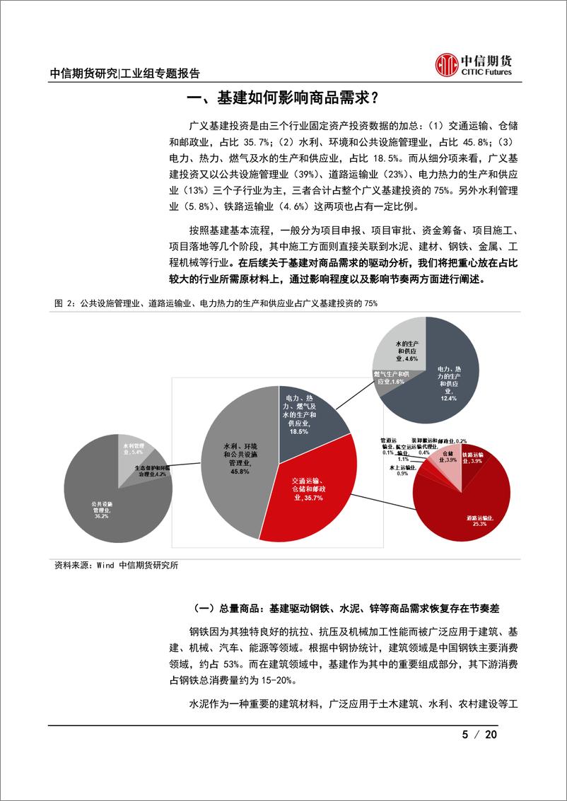 《工业组专题报告：“稳增长”系列专题报告之八，稳增长背景下基建如何驱动商品需求-20220316-中信期货-20页》 - 第6页预览图