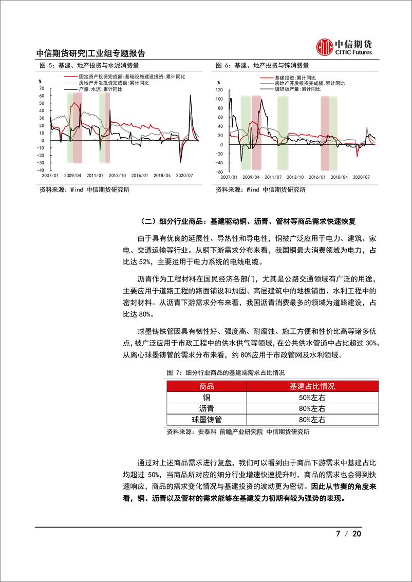 《工业组专题报告：“稳增长”系列专题报告之八，稳增长背景下基建如何驱动商品需求-20220316-中信期货-20页》 - 第8页预览图