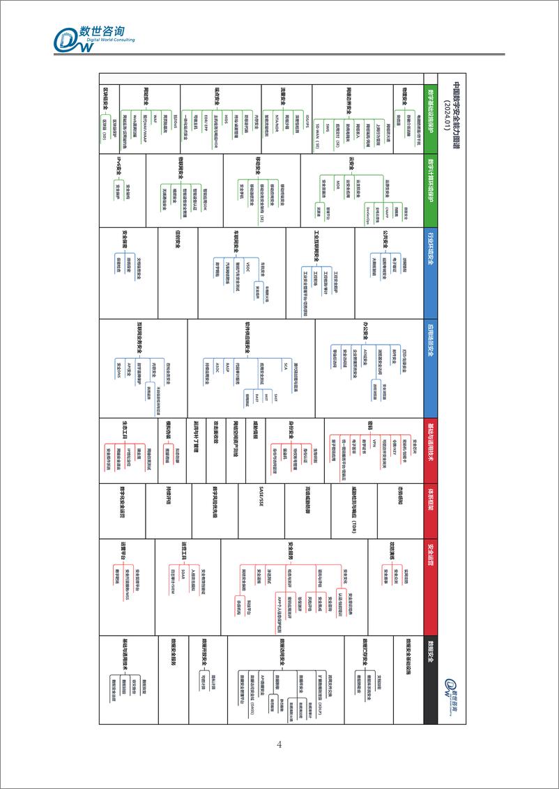 《【数世咨询】中国数据安全50强（2024）》 - 第8页预览图