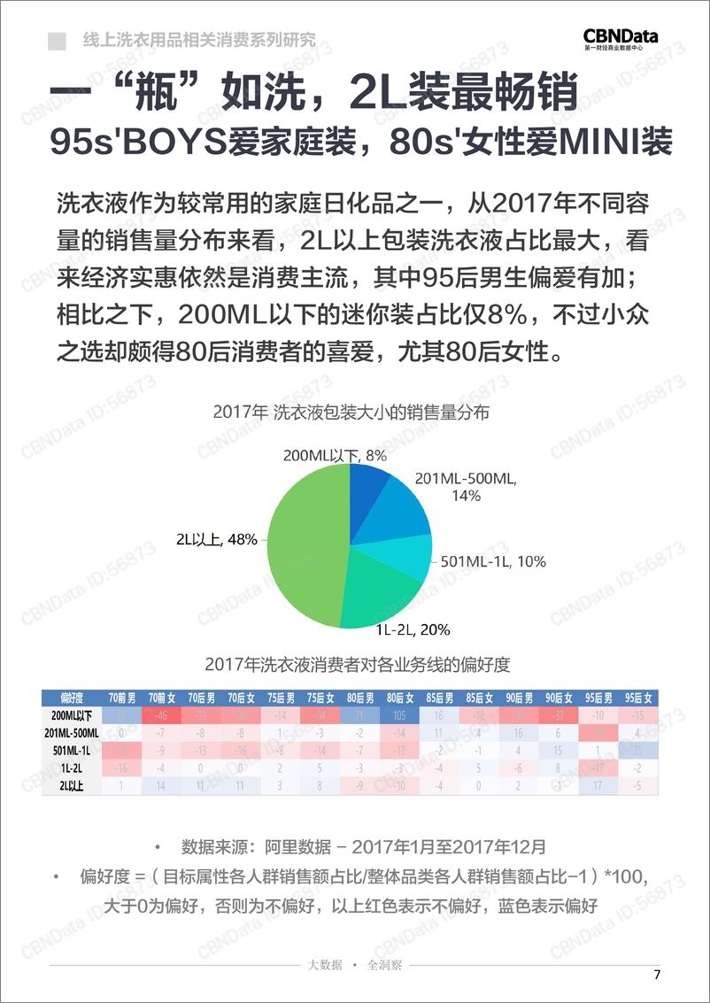 《2017线上洗衣用品相关消费系列研究》 - 第7页预览图