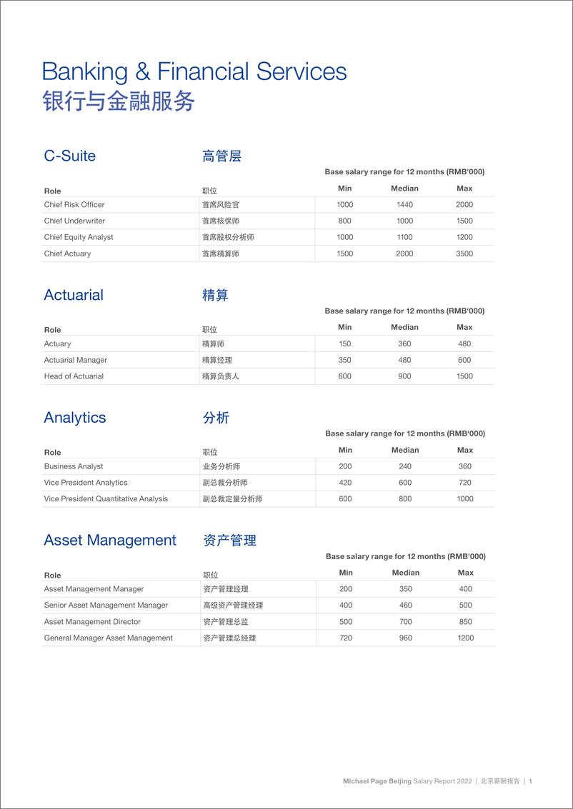 《2022中国薪酬报告-369页》 - 第7页预览图