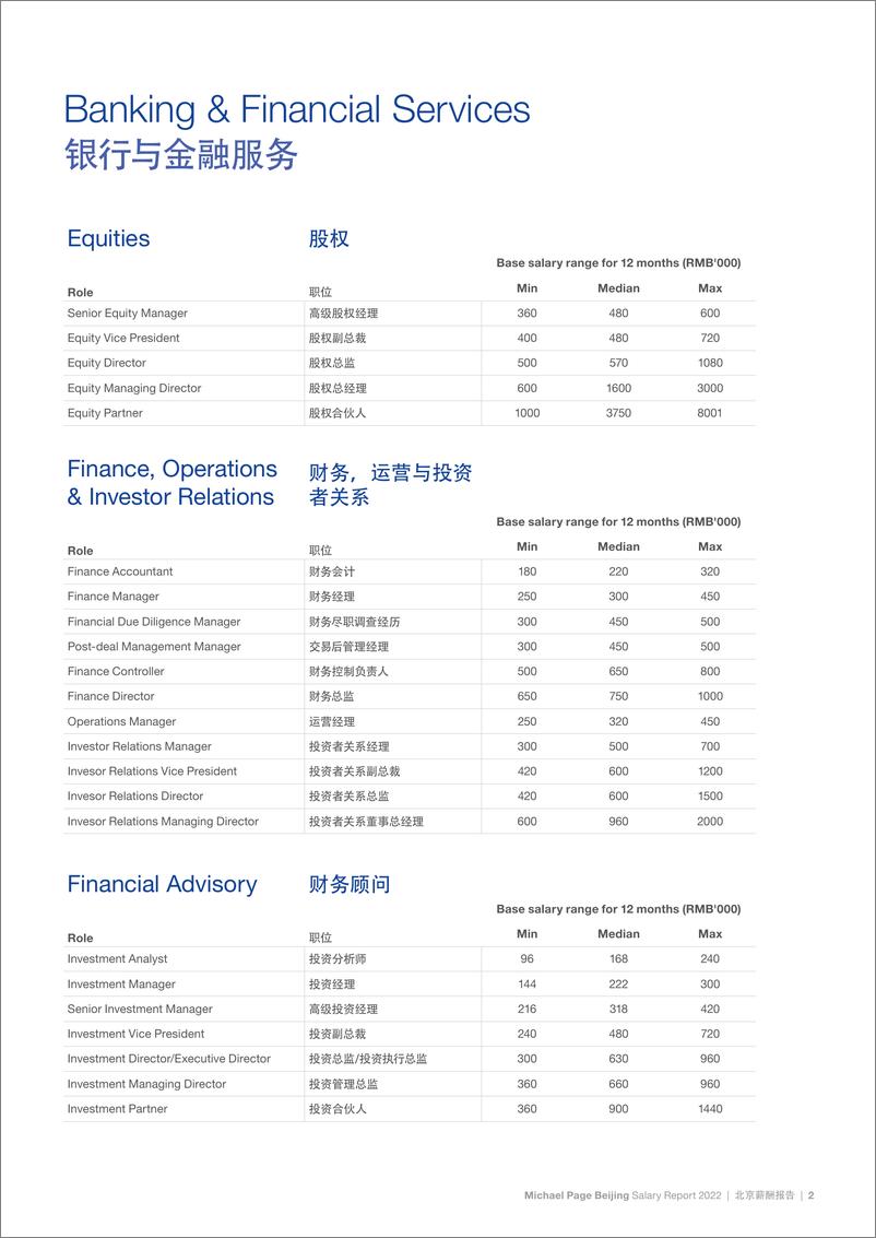 《2022中国薪酬报告-369页》 - 第8页预览图