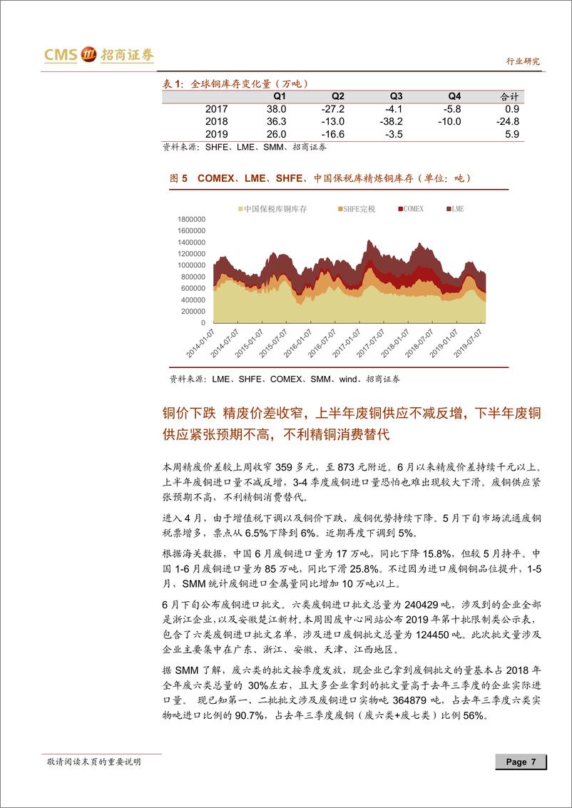 《有色金属行业有色基本金属深度周报：供应扰动持续出新，铜供给发酵不容忽视-20190811-招商证券-27页》 - 第8页预览图