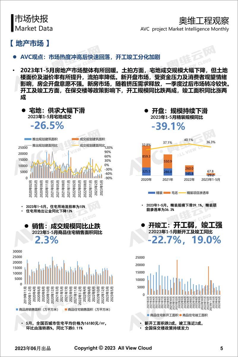 《【奥维报告】2023年5月奥维工程观察-14页》 - 第6页预览图