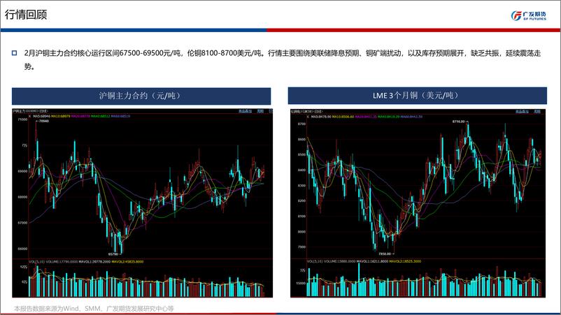 《铜期货2024年3月行情展望：铜矿资源偏紧，需求恢复偏慢，区间震荡-20240303-广发期货-27页》 - 第4页预览图