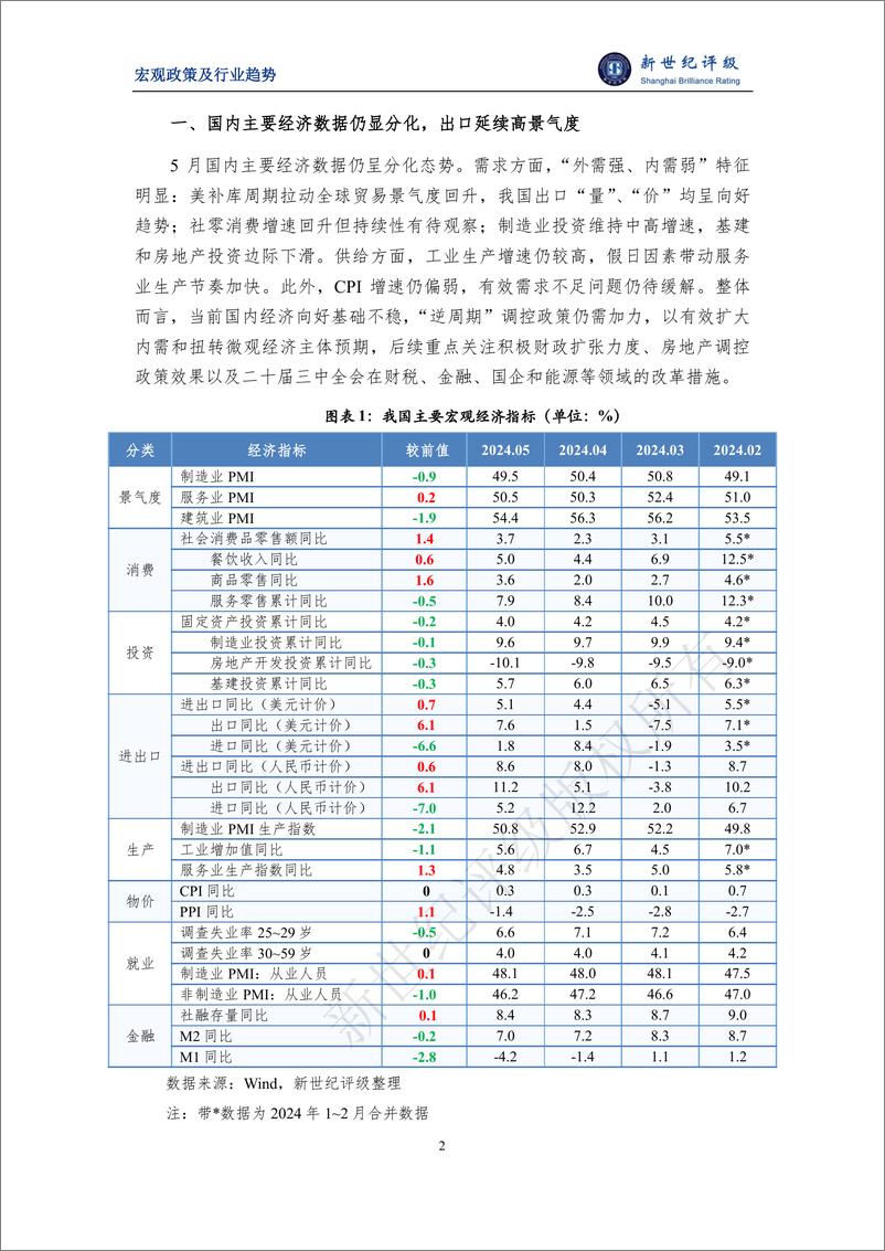 《出口延续高景气度 废弃资源综合利用业迎来机遇期——2024年5月宏观和行业运行简析-12页》 - 第2页预览图