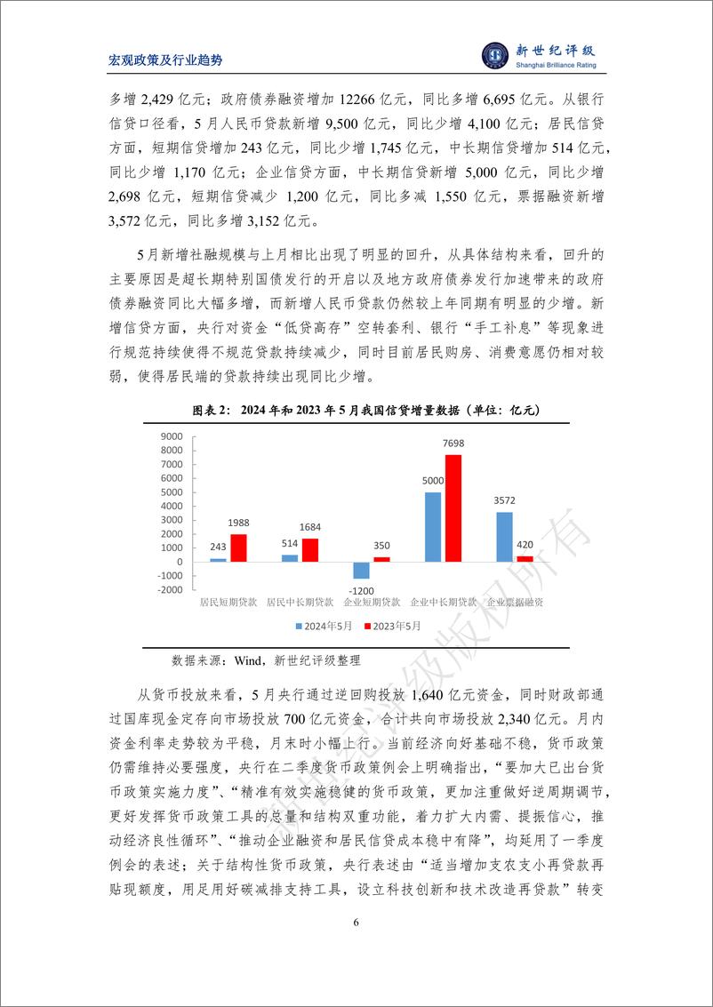 《出口延续高景气度 废弃资源综合利用业迎来机遇期——2024年5月宏观和行业运行简析-12页》 - 第6页预览图