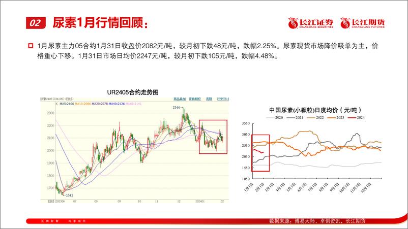 《尿素2024年2月报：供应恢复 需求待启动-20240205-长江期货-13页》 - 第3页预览图