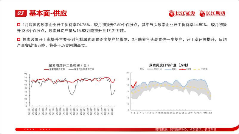 《尿素2024年2月报：供应恢复 需求待启动-20240205-长江期货-13页》 - 第4页预览图