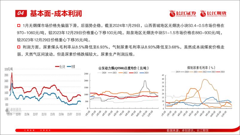 《尿素2024年2月报：供应恢复 需求待启动-20240205-长江期货-13页》 - 第5页预览图