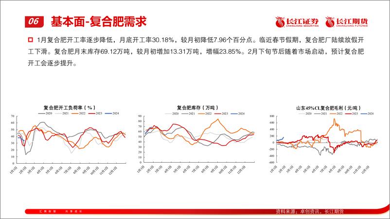 《尿素2024年2月报：供应恢复 需求待启动-20240205-长江期货-13页》 - 第7页预览图