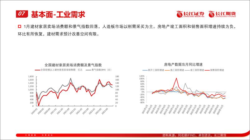 《尿素2024年2月报：供应恢复 需求待启动-20240205-长江期货-13页》 - 第8页预览图