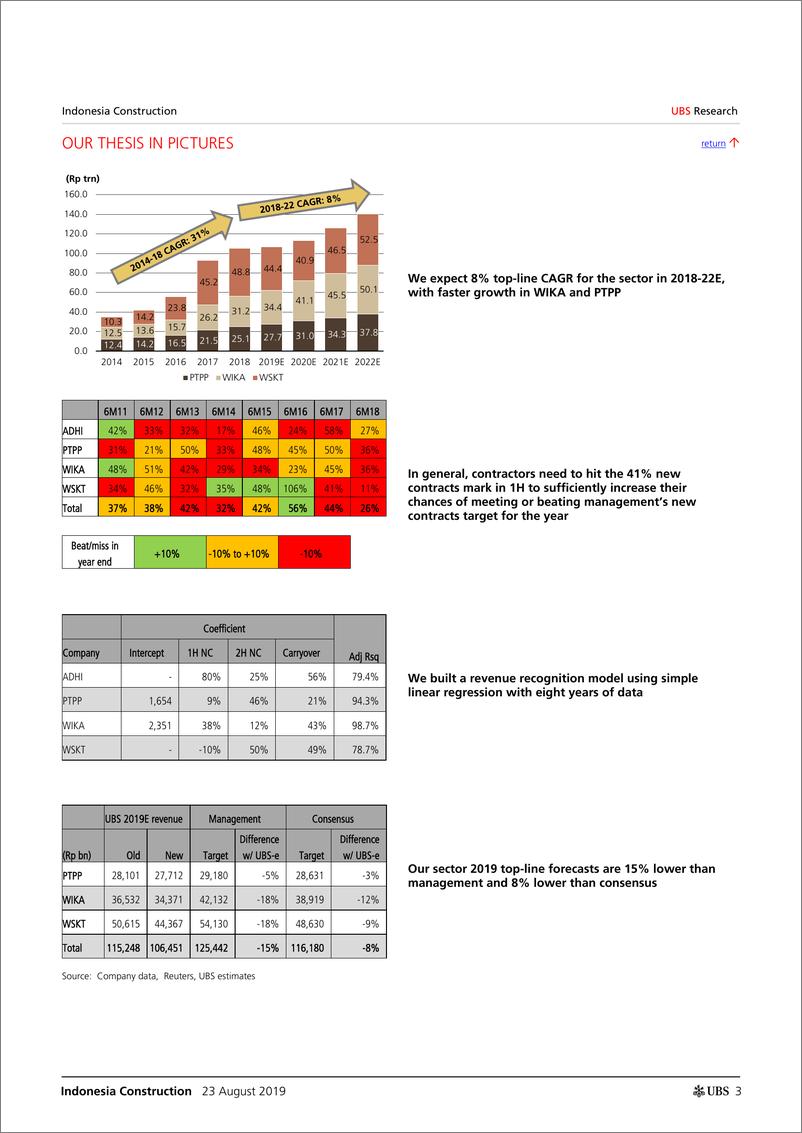 《瑞银-亚太地区-建筑行业-印尼建筑业：所有人都在关注行业的营收增长-2019.8.23-21页》 - 第4页预览图