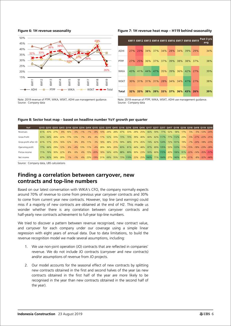 《瑞银-亚太地区-建筑行业-印尼建筑业：所有人都在关注行业的营收增长-2019.8.23-21页》 - 第7页预览图