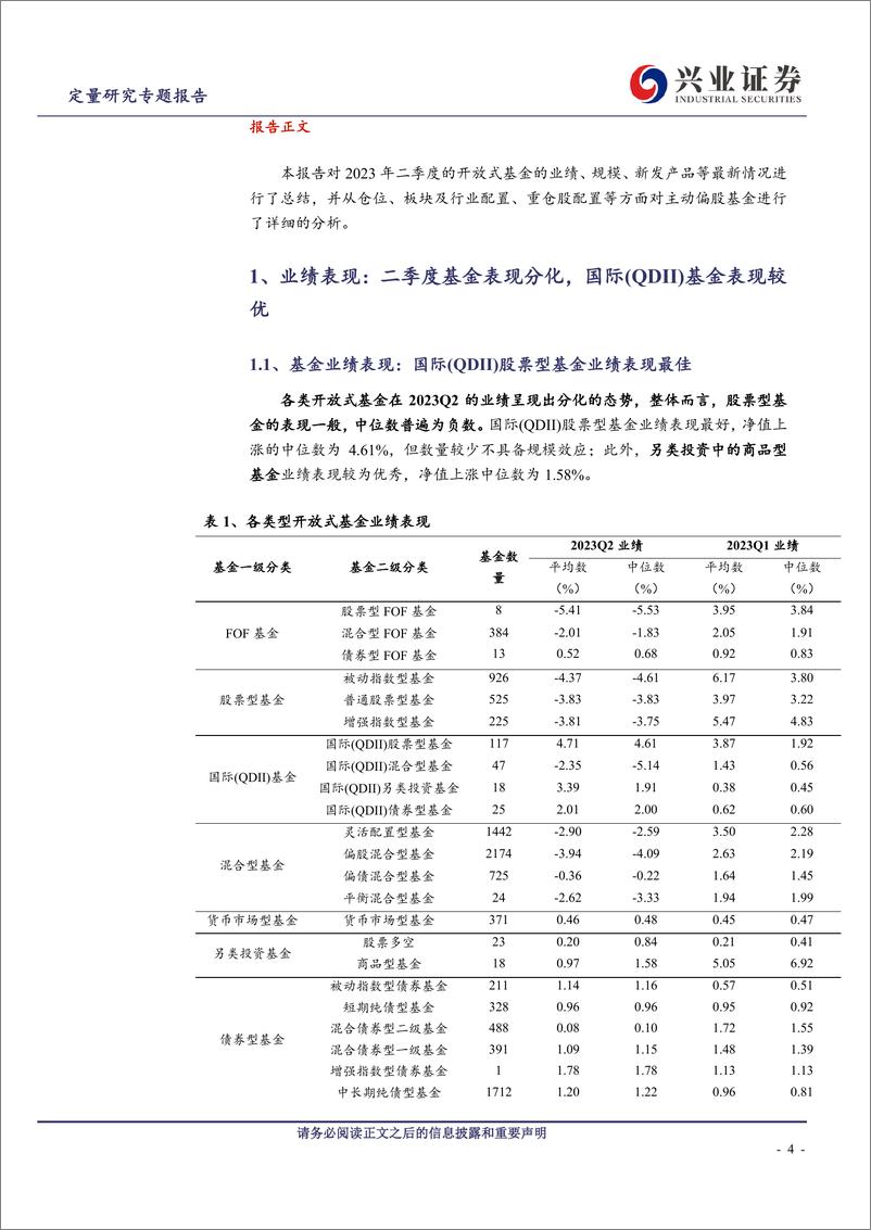 《Q2基金季报点评：分歧继续，通信最受追捧但新能源未明显减仓-20230723-兴业证券-23页》 - 第5页预览图