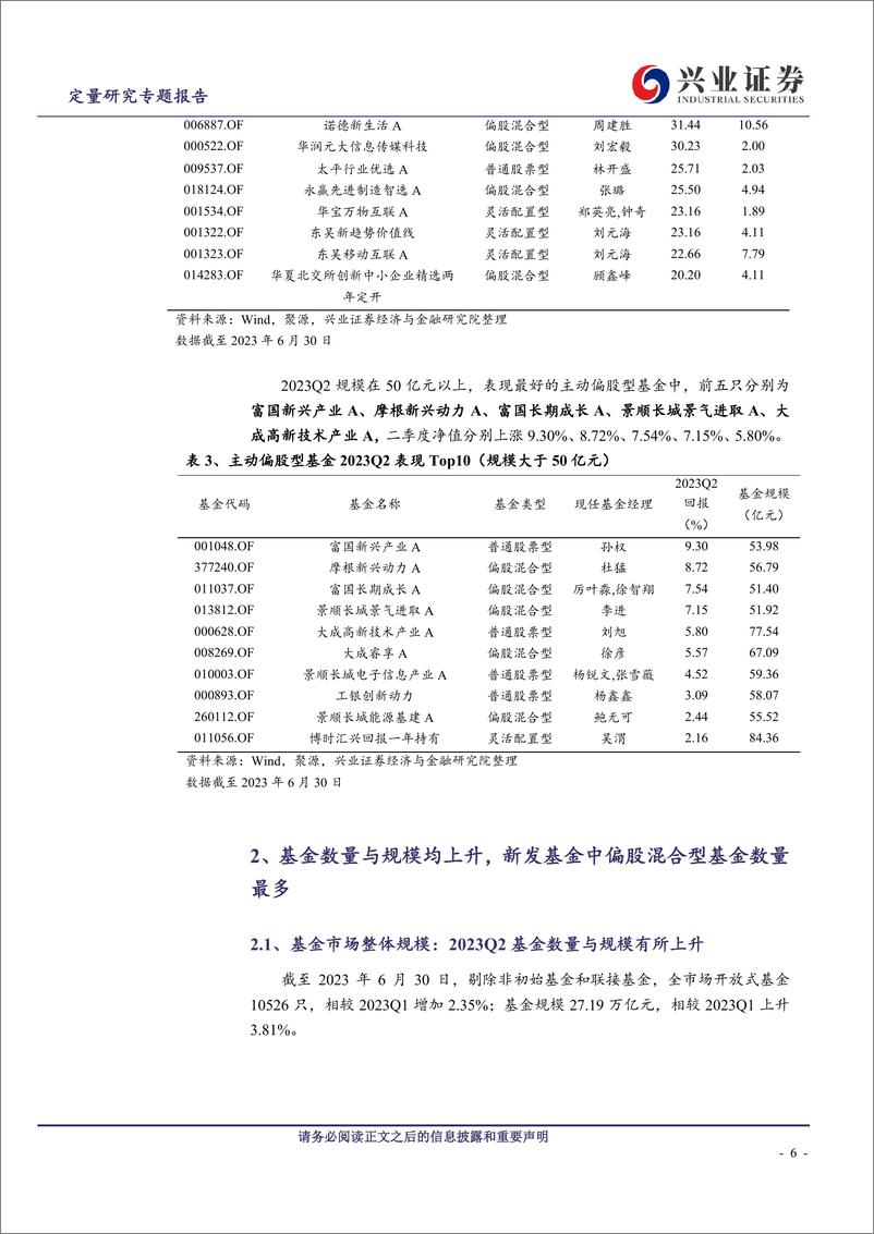 《Q2基金季报点评：分歧继续，通信最受追捧但新能源未明显减仓-20230723-兴业证券-23页》 - 第7页预览图